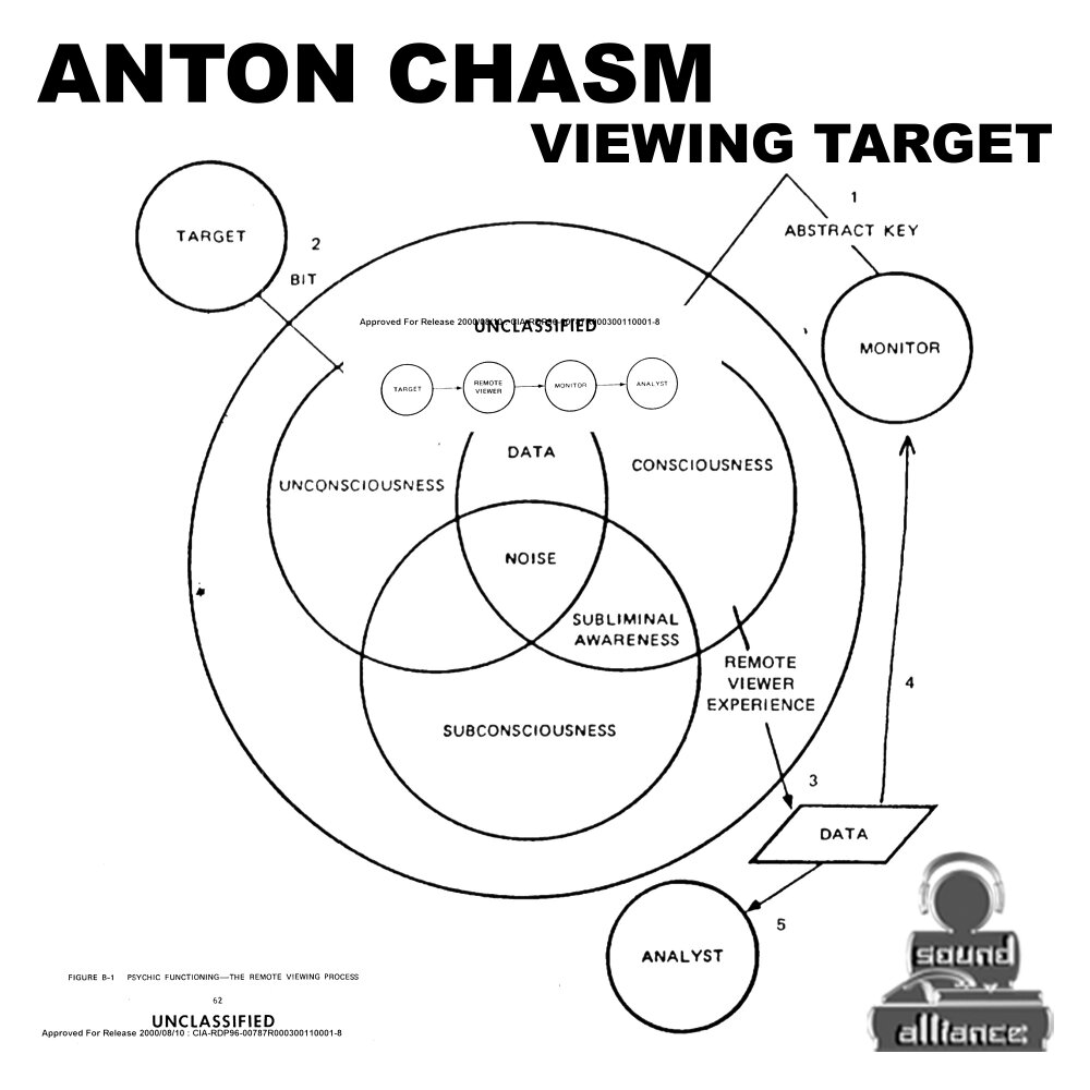 Target Sound. Target view. Remote viewing targets. View targets