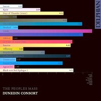 Dunedin Consort
