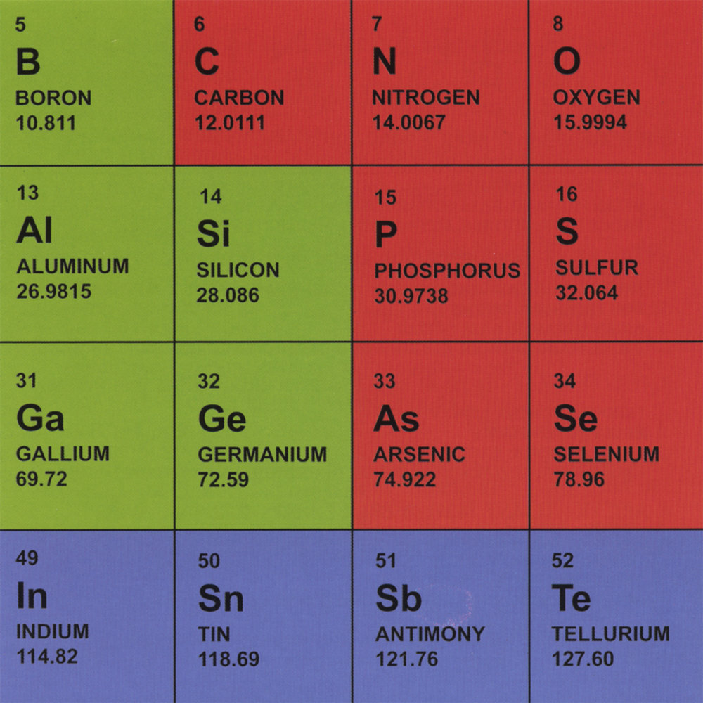 Элемент main. Main element.