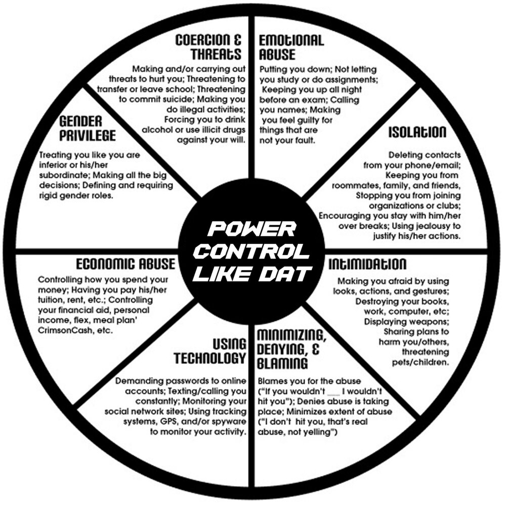 I like control. Coercion. Emotional. Control.