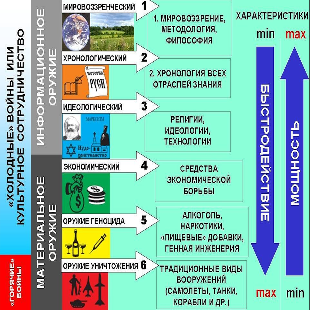 Средства управления людьми