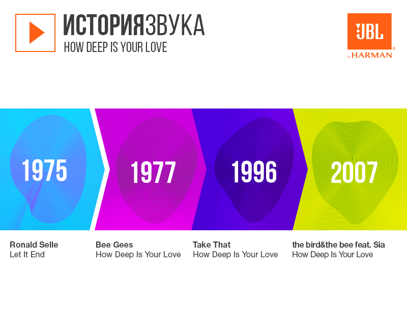 How deep your love glue. How Deep is your Love перевод. Take that how Deep is your Love. Bee Gees how Deep is your Love. Дип-ИС.