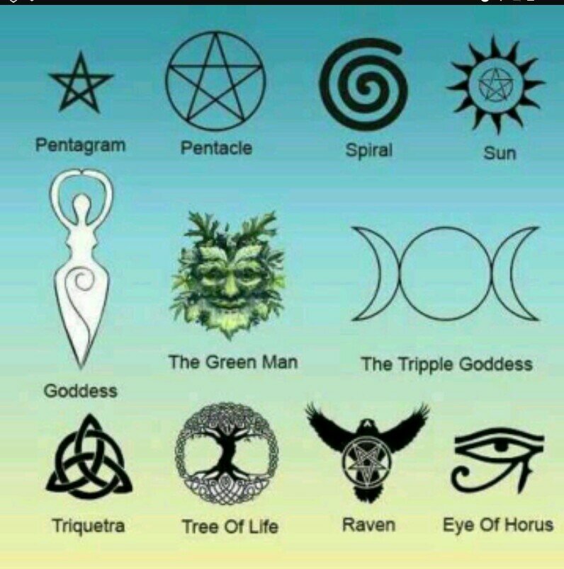 Символ трех времен. Викканские символы и знаки. Викка символика. Магические символы Викканство. Викканские символы Богини и Бога.