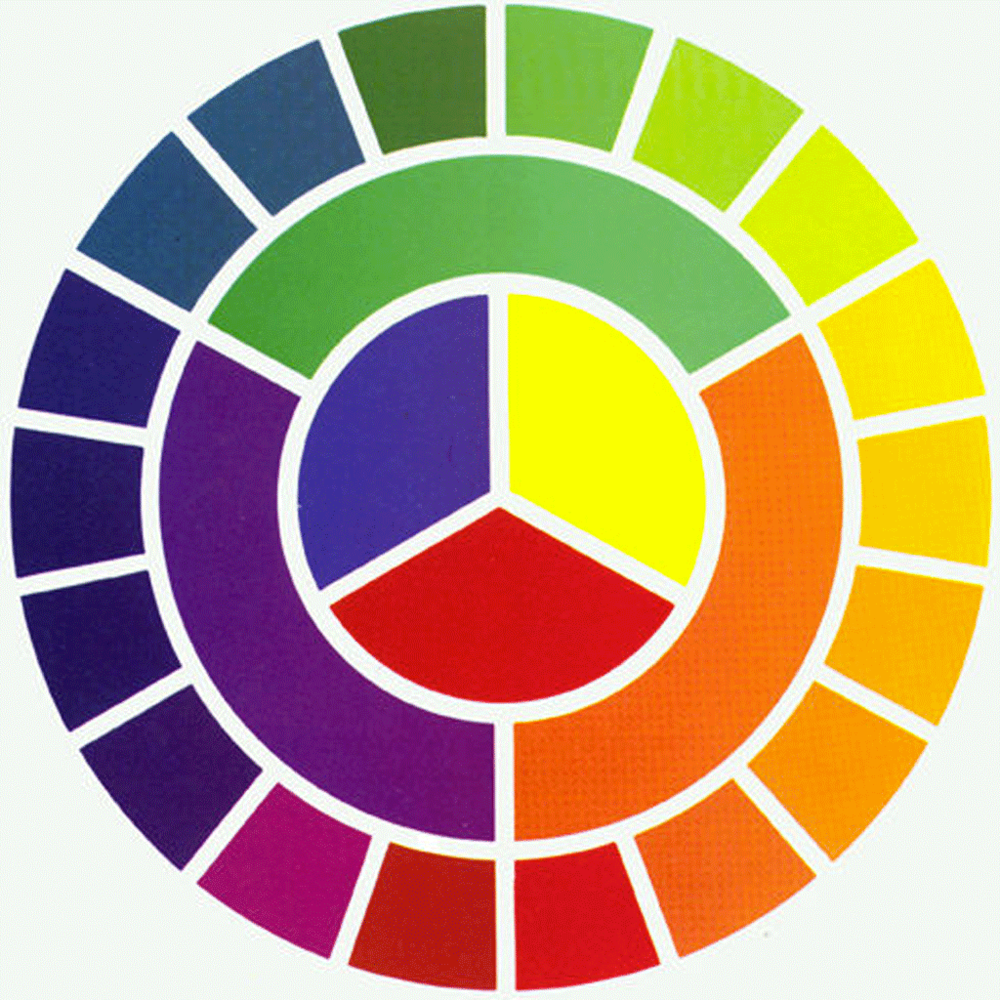 Основной цветовой круг. Круг Иттена третичные цвета. Цветовой круг Иттена основные цвета. Цветовой круг Иттена 24 цвета. Колористика круг Иттена.